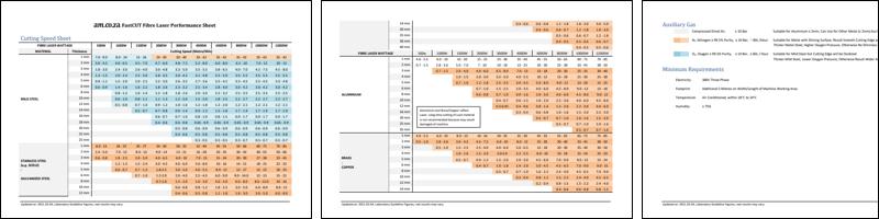 FastCUT Fiber Laser Performance Sheet.pdf